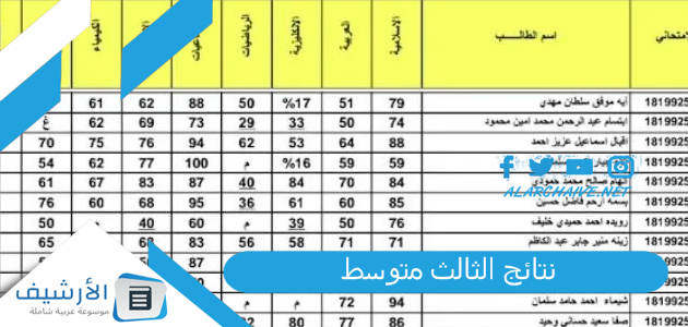 نتائج الثالث متوسط