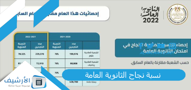 نسبة نجاح الثانوية العامة