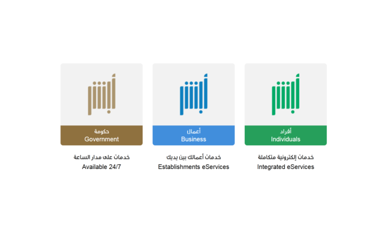 التسجيل في أبشر أفراد