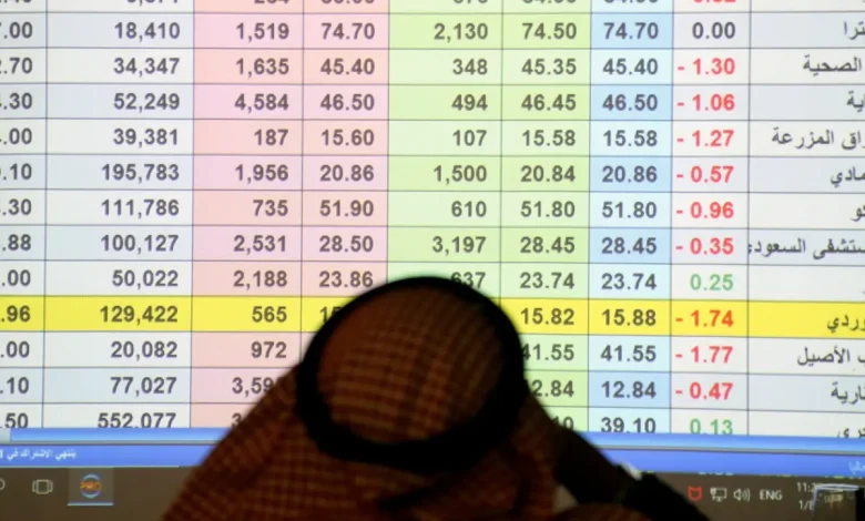 سهم الراجحي اليوم