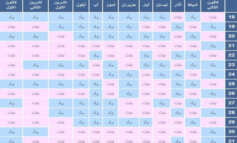طريقة استخدام الجدول الصيني