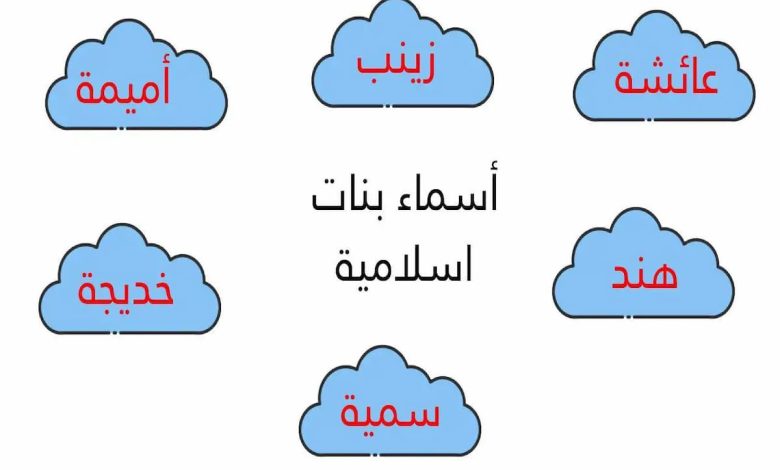 أجمل اسماء بنات الأنبياء المميزة