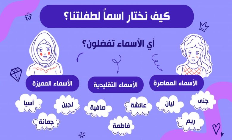اسماء بنات جديدة وجميلة