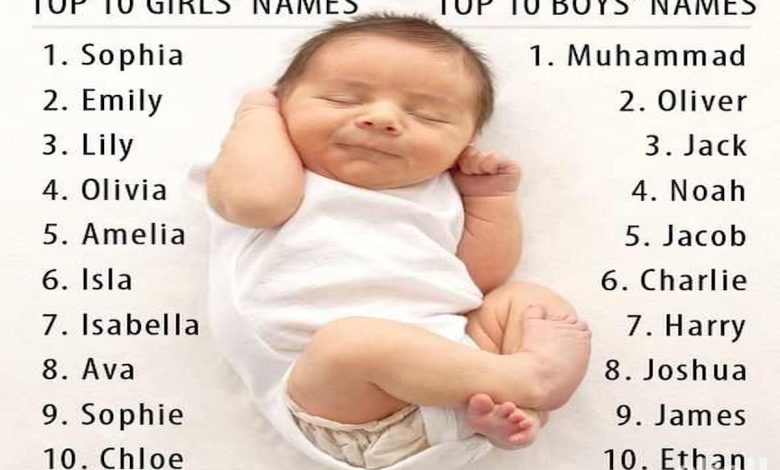 اسماء بنات روسيا ومعناها