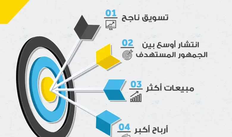 كيف تكتب محتوى تسويقي ناجح