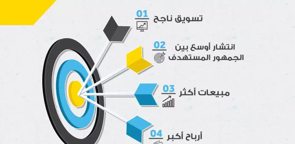 كيف تكتب محتوى تسويقي ناجح لمتجرك الإلكتروني؟! نصائح الخبراء 1 كيف تكتب محتوى تسويقي ناجح