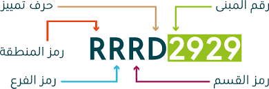 معرفة العنوان الوطني