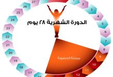 ايام التبويض