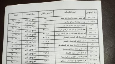 الحد الأدنى لتنسيق الثانوية العامة
