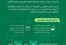 "وقاء" يقوم بتنفيذ المسح الوبائي للأمراض الحيوانية ويجري فحص 90 ألف عينة 3 2488154.jpegw800q100fjpg