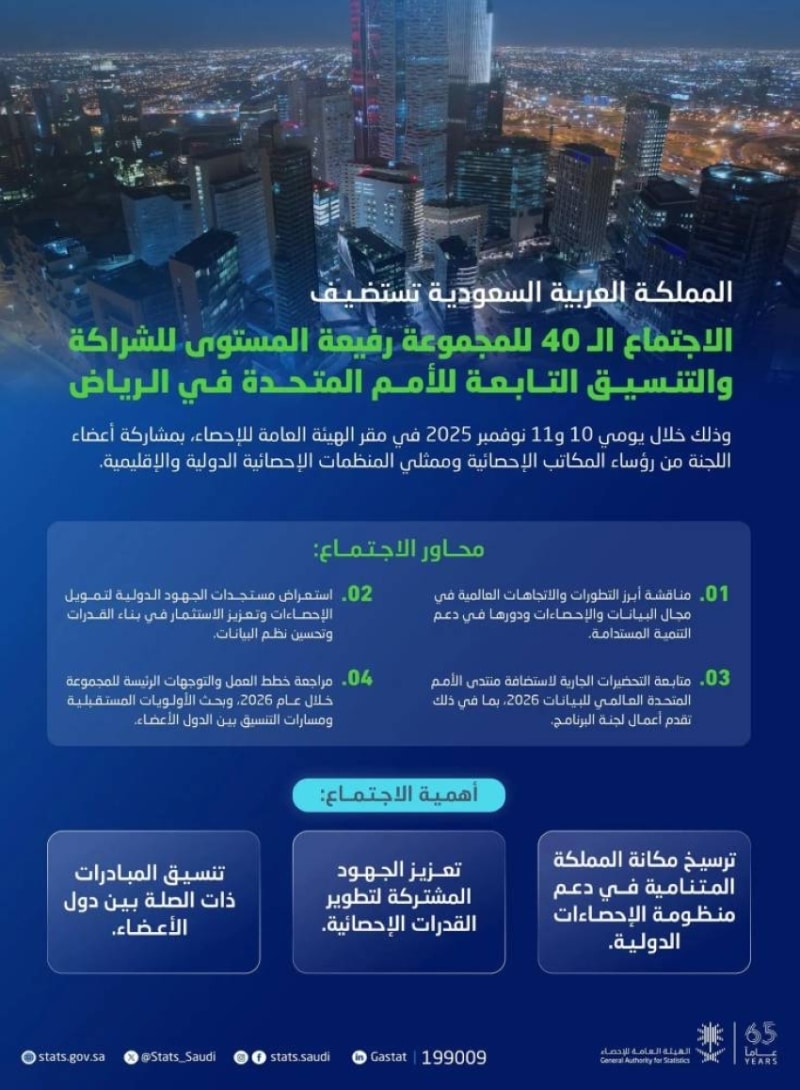 مؤتمر الأمم المتحدة للإحصاءات ينعقد في الرياض للمرة الـ40 1 2488199.jpgw800q100fjpg