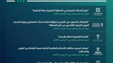 طرح 30 مشروعًا عبر منصة "استطلاع" لجمع آراء الجمهور والقطاعين الحكومي والخاص 11 2488925.jpgw800q100fjpg