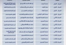 ابتكارات طلاب المنطقة الشرقية تتألق في 8 مجالات مختلفة ب 15 مركز متميز في مسابقة المواهب الثقافية 3 2492965.jpgw800q100fjpg
