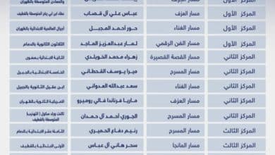 ابتكارات طلاب المنطقة الشرقية تتألق في 8 مجالات مختلفة ب 15 مركز متميز في مسابقة المواهب الثقافية 5 2492965.jpgw800q100fjpg